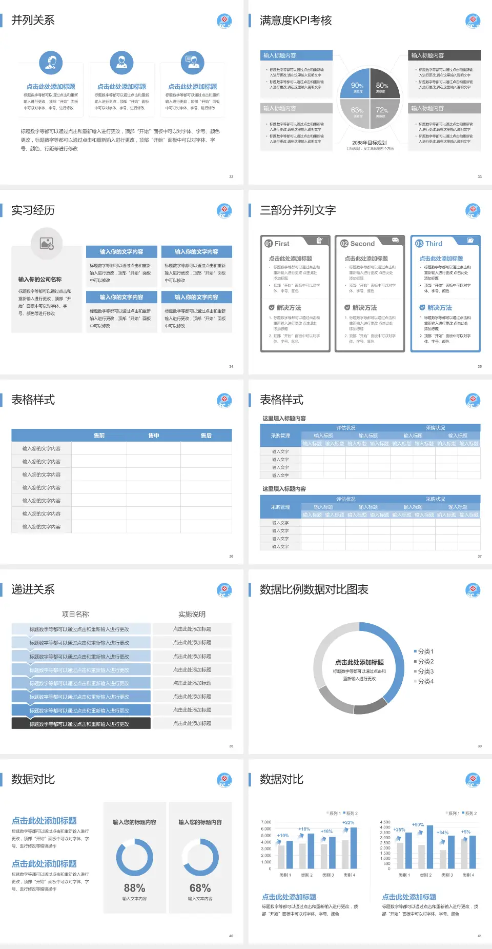 聊城市中心医院医院管理报告PPT模板4:3格式幻灯片预览图5