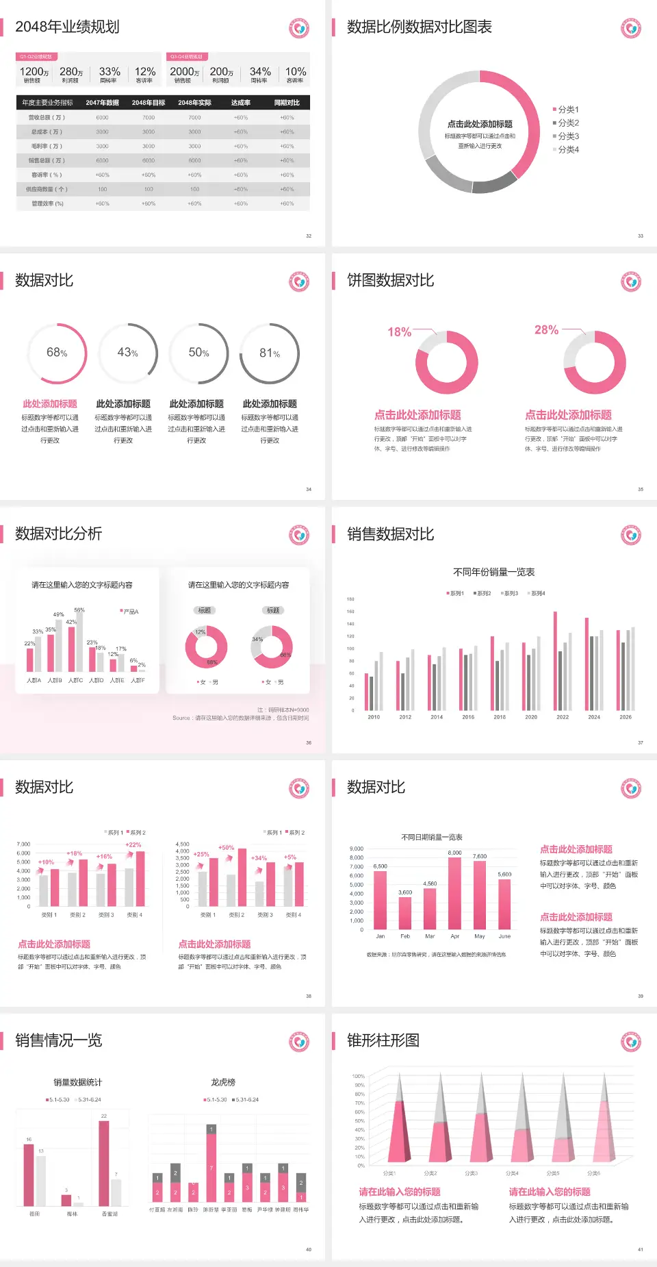 枣庄市妇幼保健院科室介绍与推广PPT模板4:3格式幻灯片预览图5