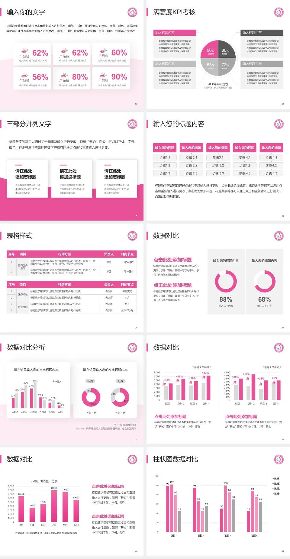 聊城市东昌府区妇幼保健院科研成果展示PPT模板4:3格式幻灯片预览图5