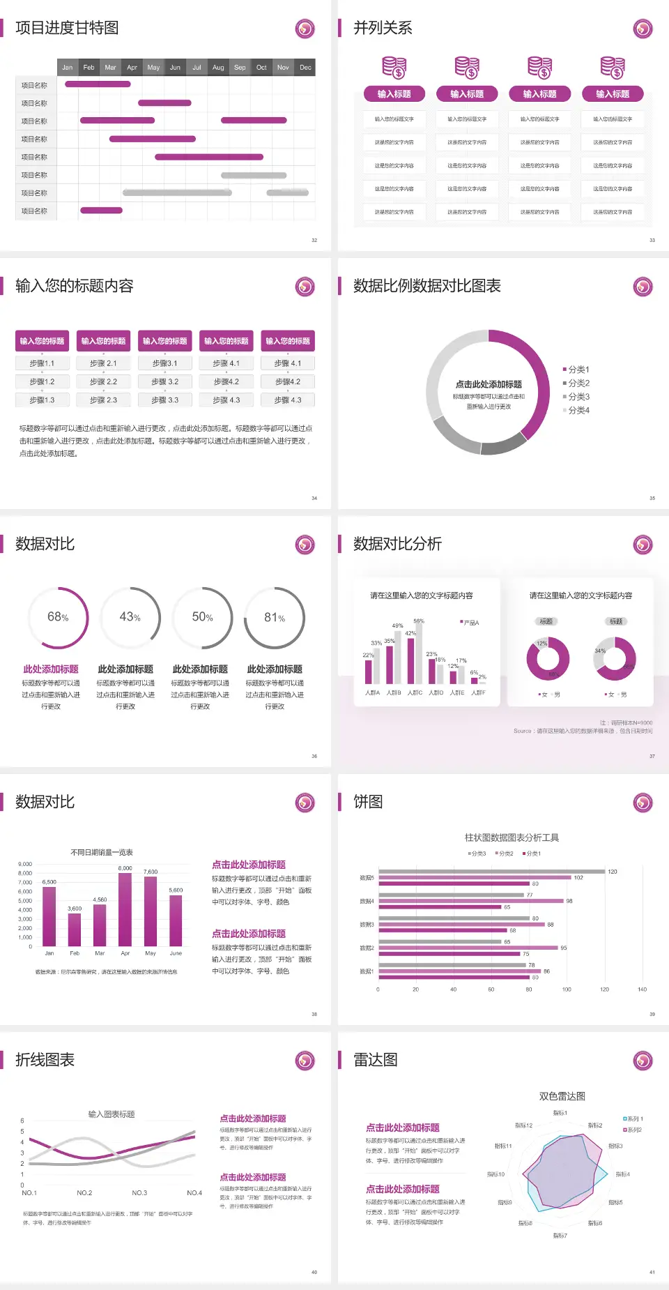 济南市妇幼保健院东院区项目申请与汇报PPT模板4:3格式幻灯片预览图5