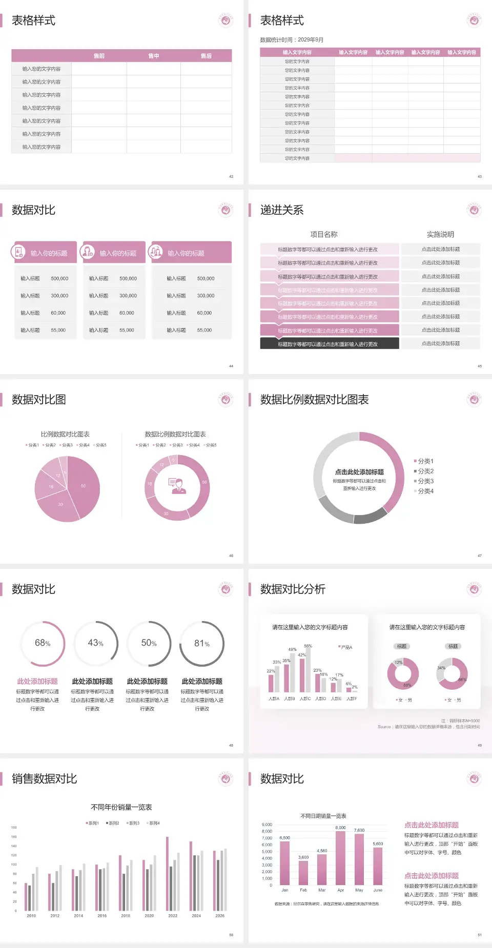 滕州市妇幼保健院品管圈PDCA演示专用PPT模板4:3格式幻灯片预览图6