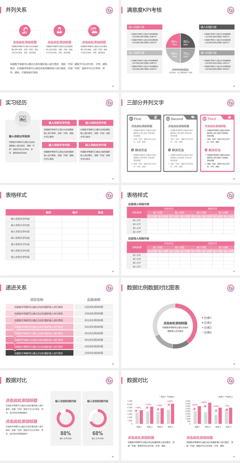 枣庄市妇幼保健院医院管理报告PPT模板4:3格式幻灯片预览图5