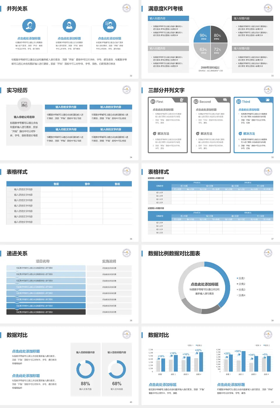 潍坊市精神卫生中心医院管理报告PPT模板16:9格式幻灯片预览图5
