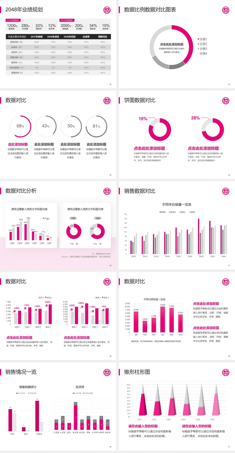 沂南县妇幼保健院科室介绍与推广PPT模板4:3格式幻灯片预览图5