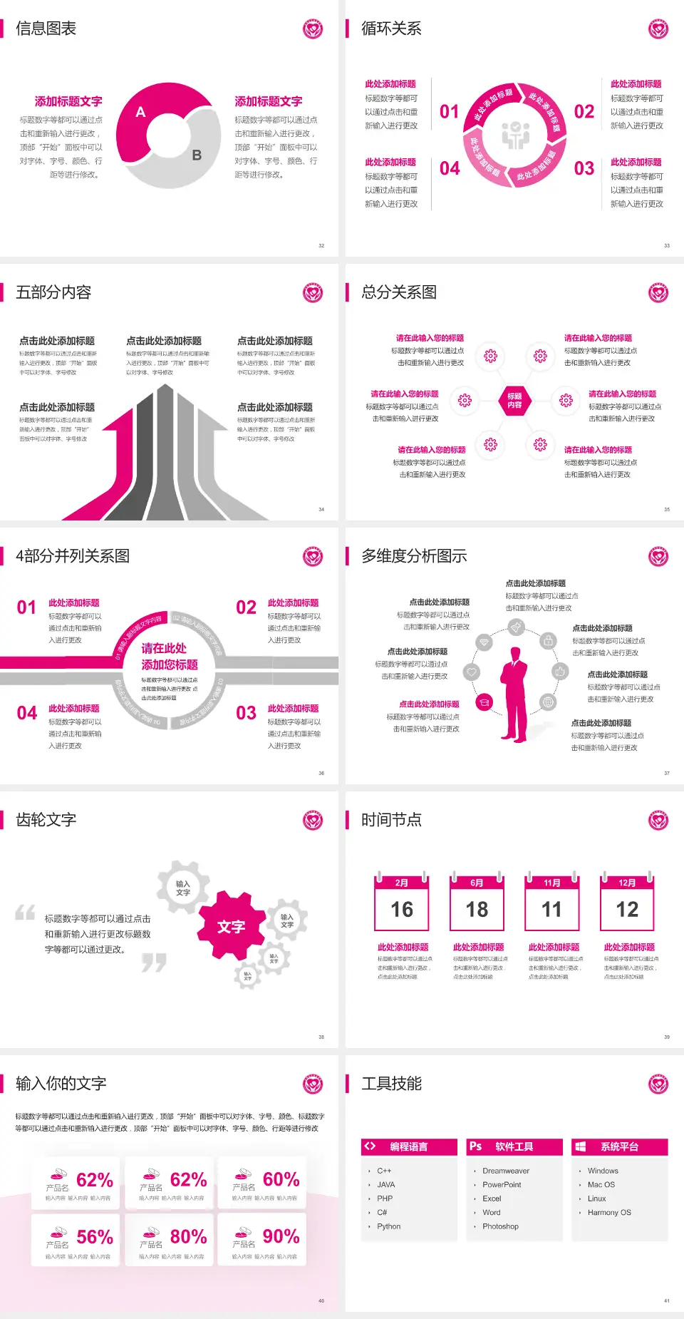 沂南县妇幼保健院护理专业职业生涯规划PPT模板4:3格式幻灯片预览图5