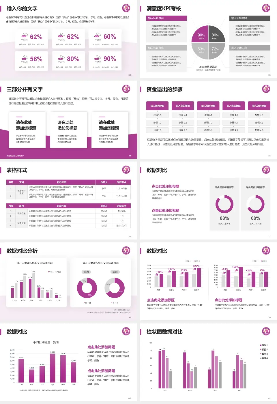 济南市妇幼保健院东院区科研成果展示PPT模板16:9格式幻灯片预览图5