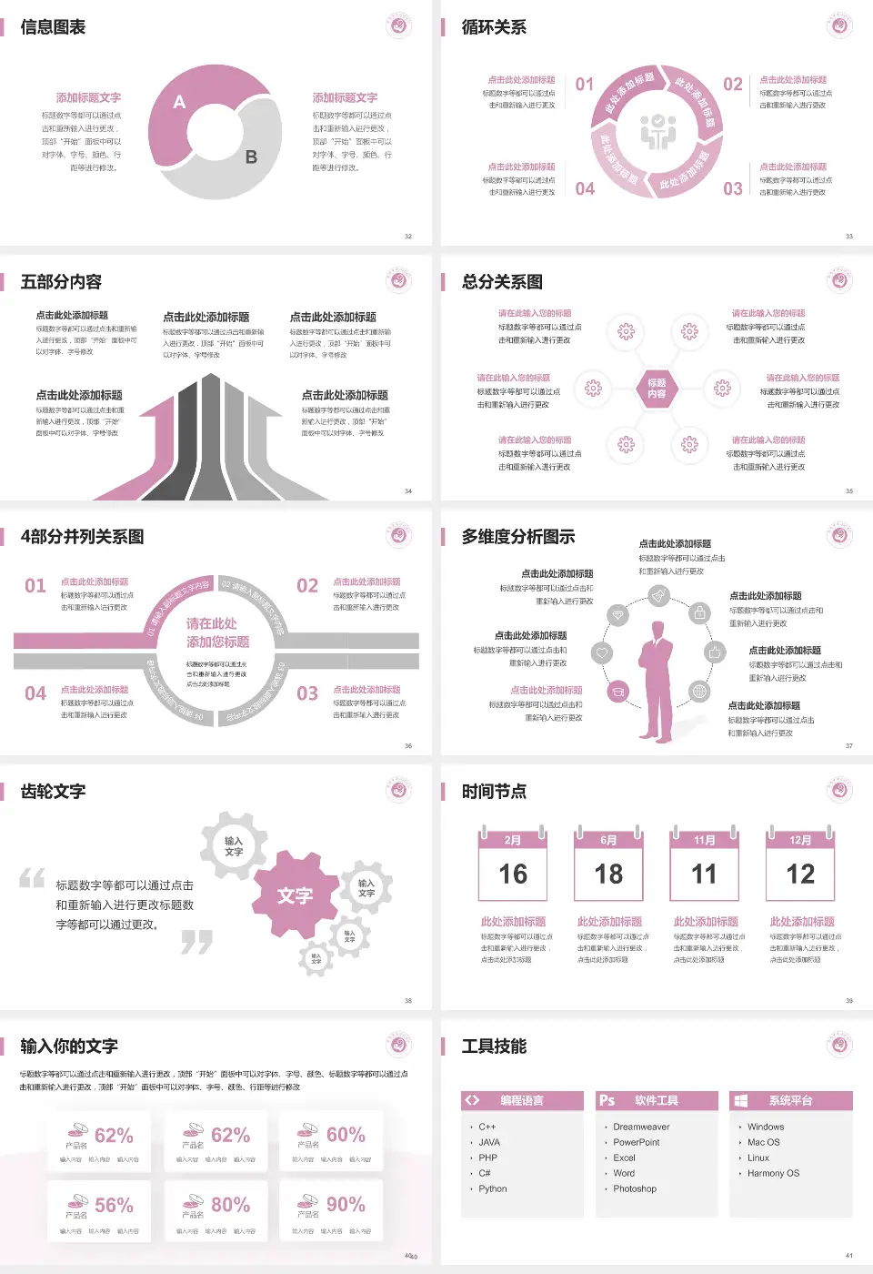 滕州市妇幼保健院护理专业职业生涯规划PPT模板16:9格式幻灯片预览图5