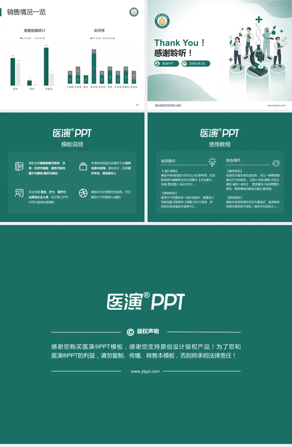 烟台毓璜顶医院莱山院区品管圈PDCA演示专用PPT模板4:3格式幻灯片预览图7