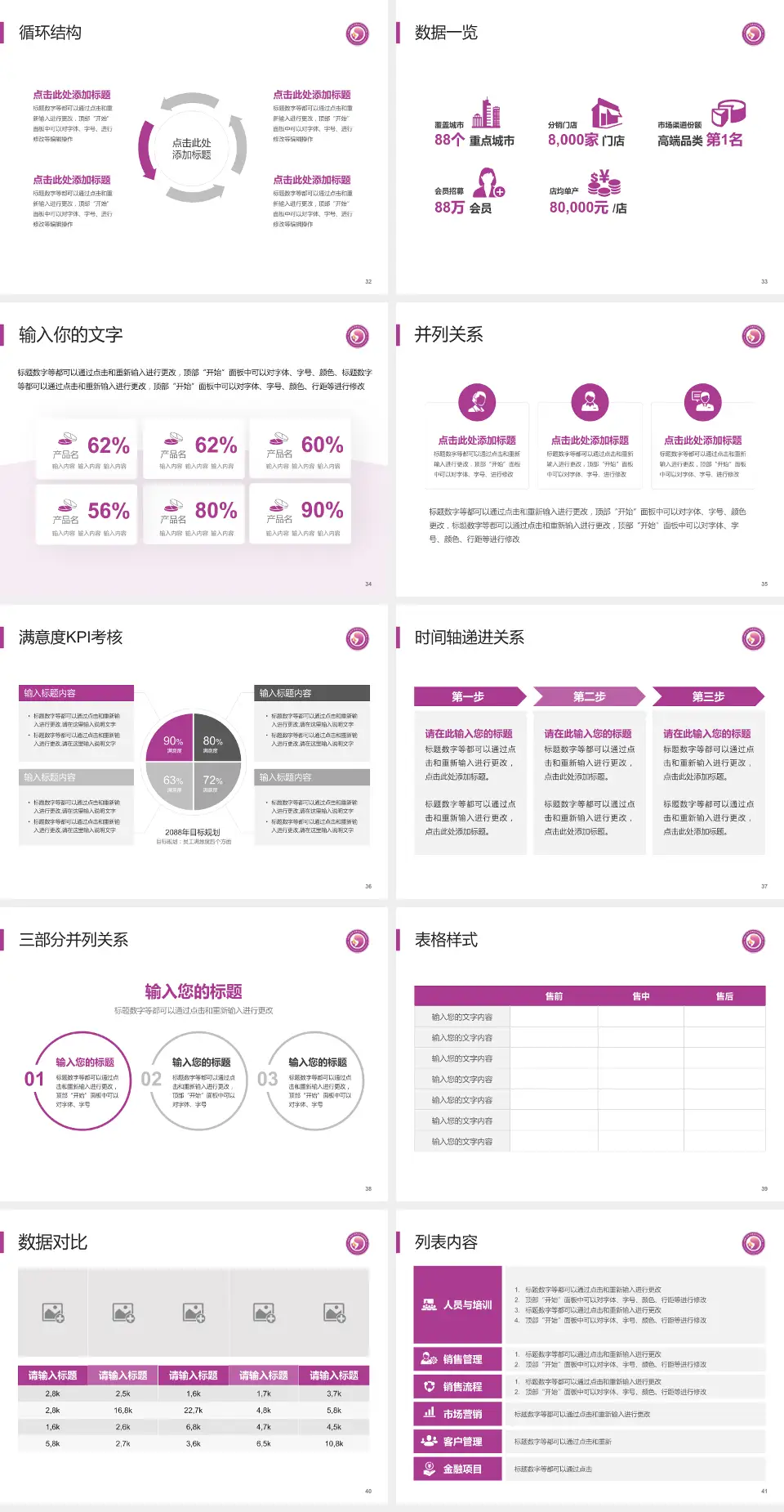 济南市妇幼保健院总院区患者教育与指导PPT模板4:3格式幻灯片预览图5