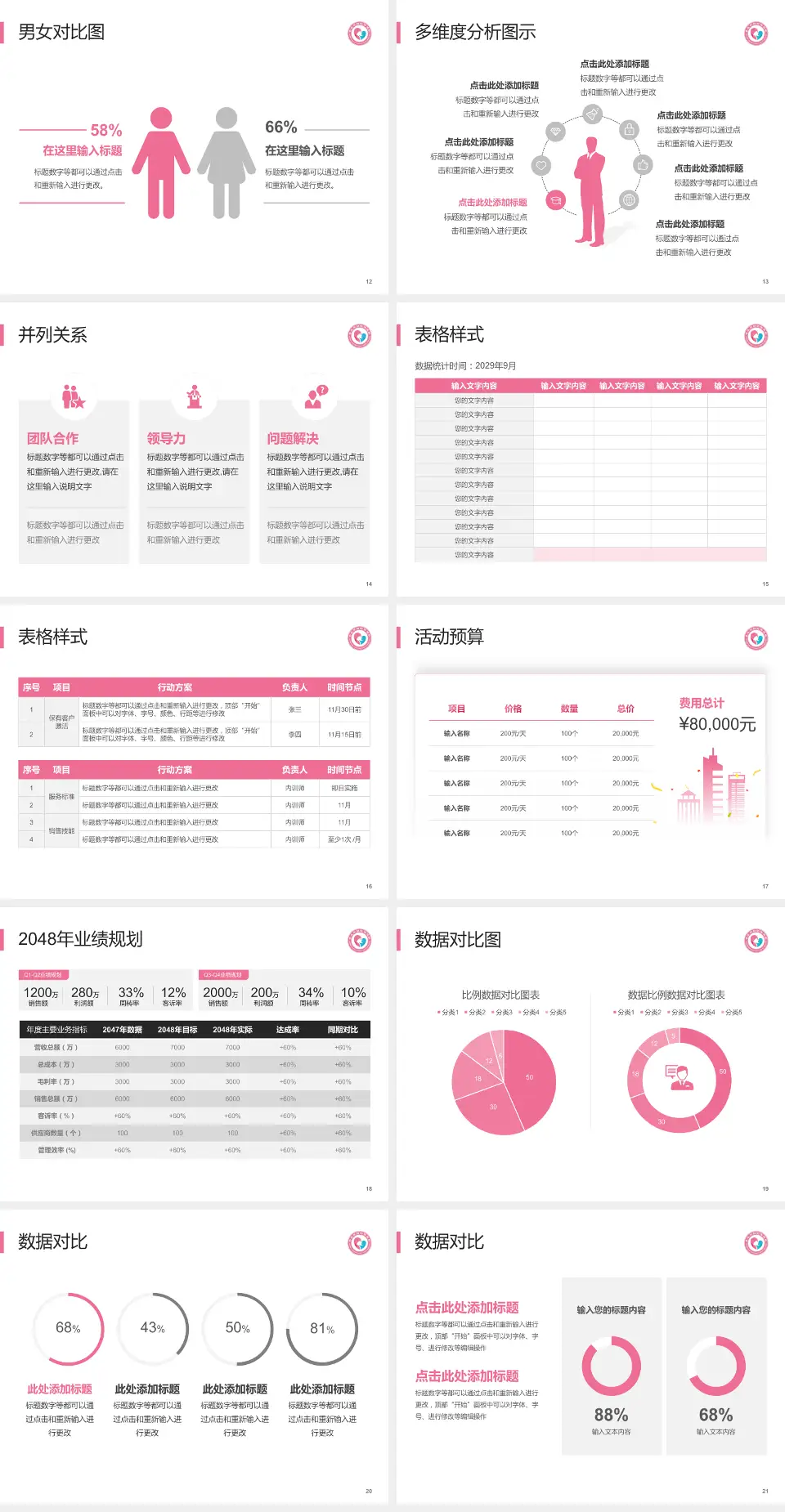 枣庄市立第三医院财务与预算报告PPT模板4:3格式幻灯片预览图3