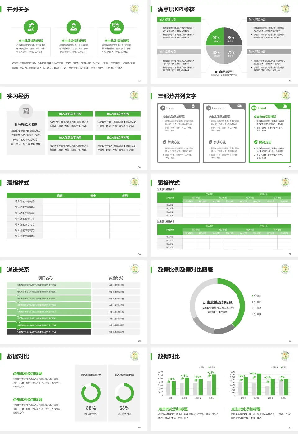 滕州市中医医院医院管理报告PPT模板16:9格式幻灯片预览图5