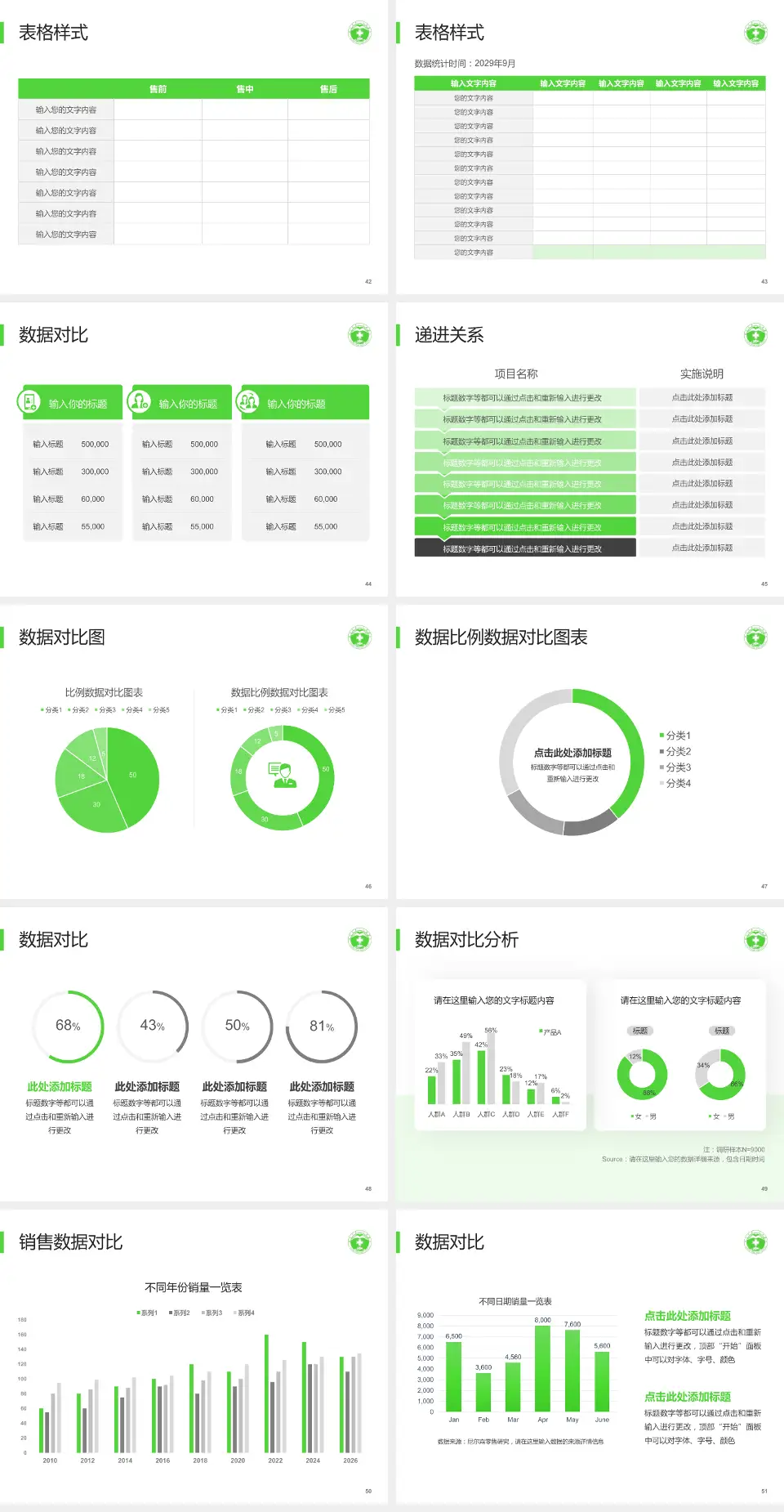 滕州市中心人民医院品管圈PDCA演示专用PPT模板4:3格式幻灯片预览图6
