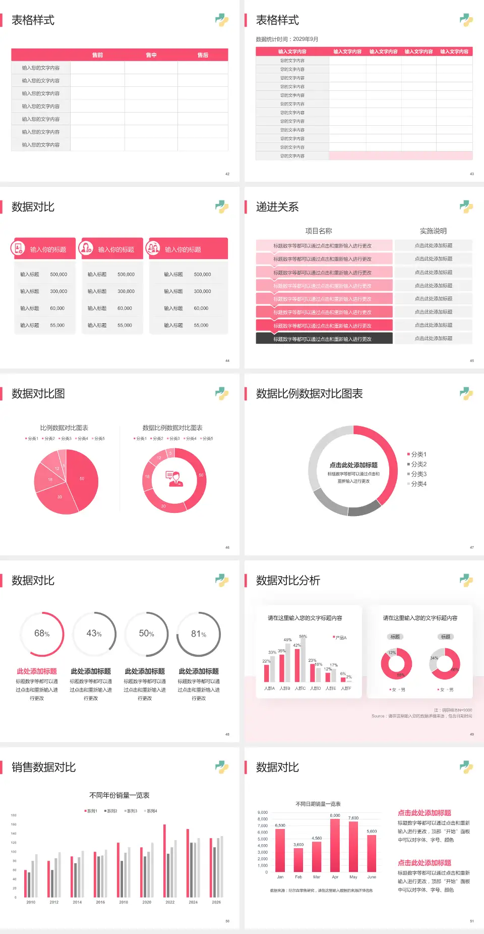 济宁市妇女儿童医院品管圈PDCA演示专用PPT模板4:3格式幻灯片预览图6