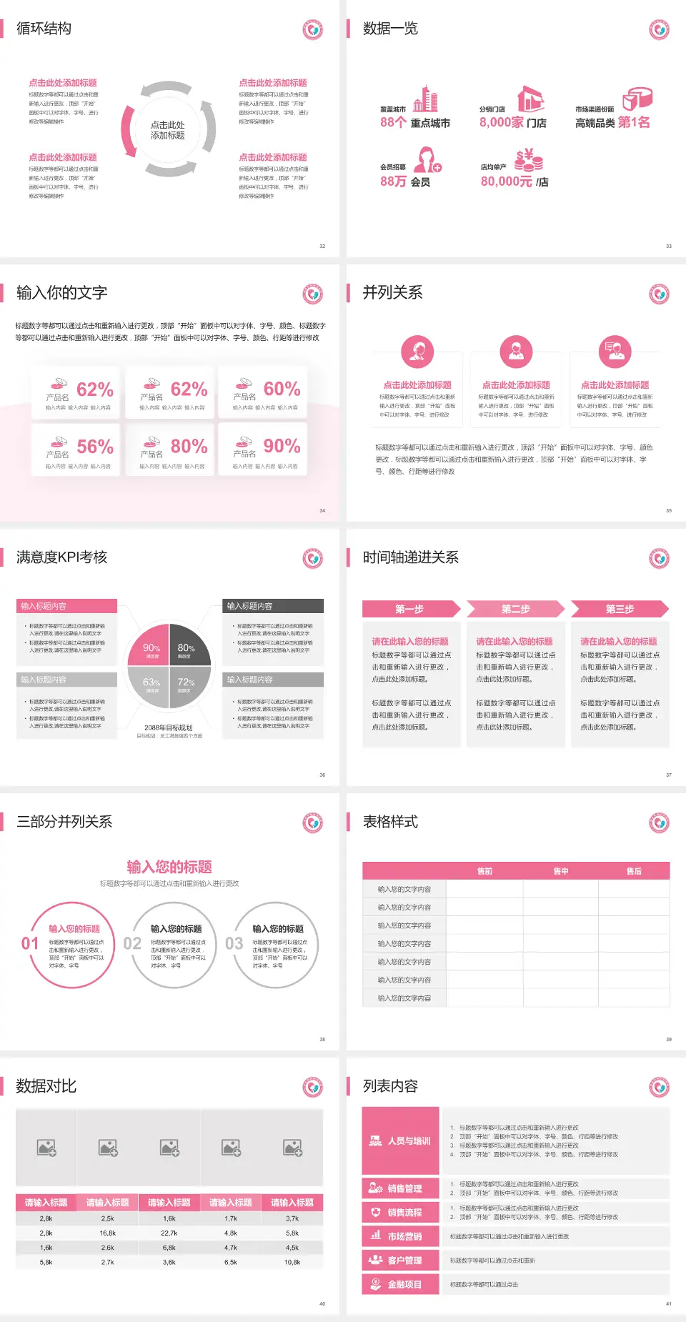 枣庄市立第三医院患者教育与指导PPT模板4:3格式幻灯片预览图5