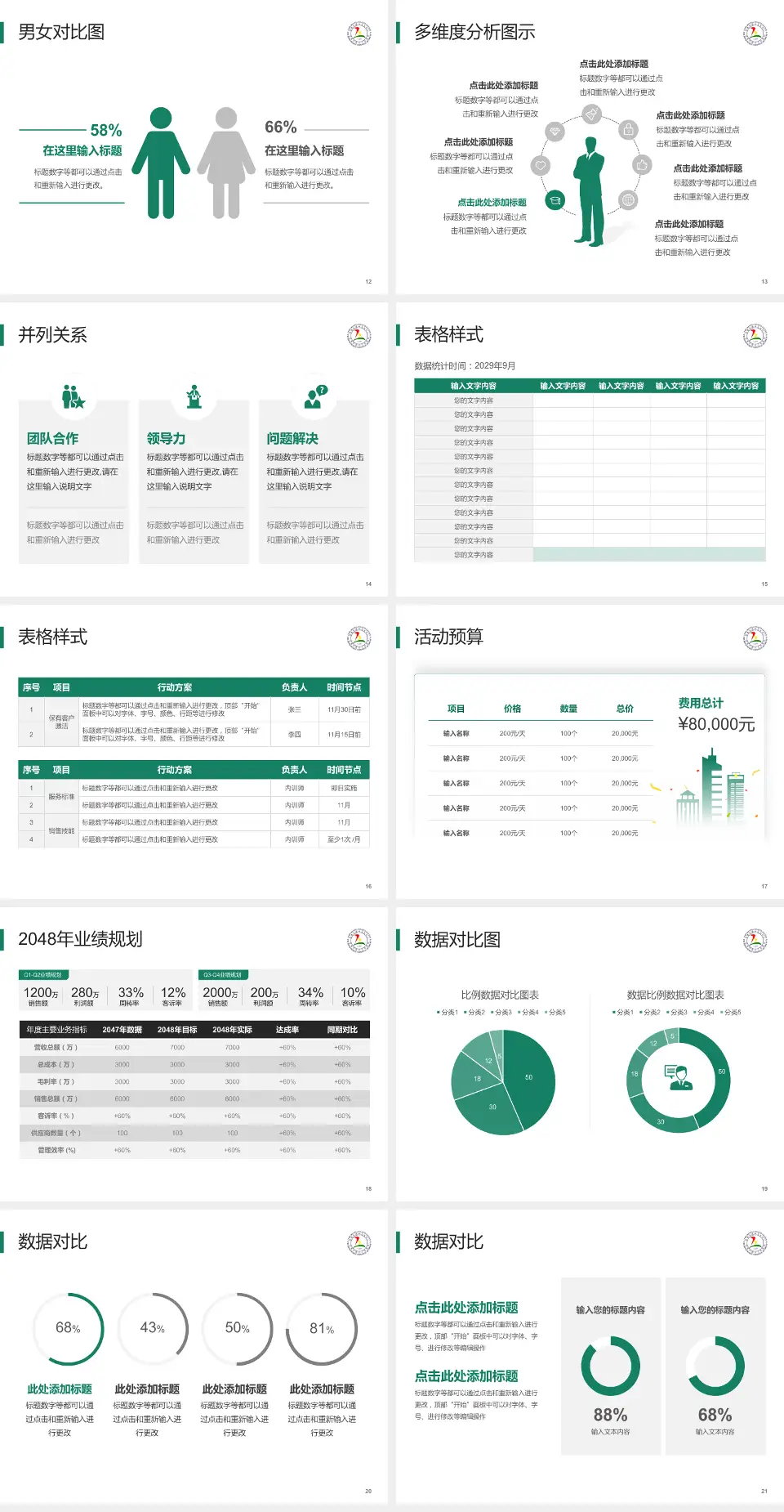 淄博市第五人民医院财务与预算报告PPT模板4:3格式幻灯片预览图3