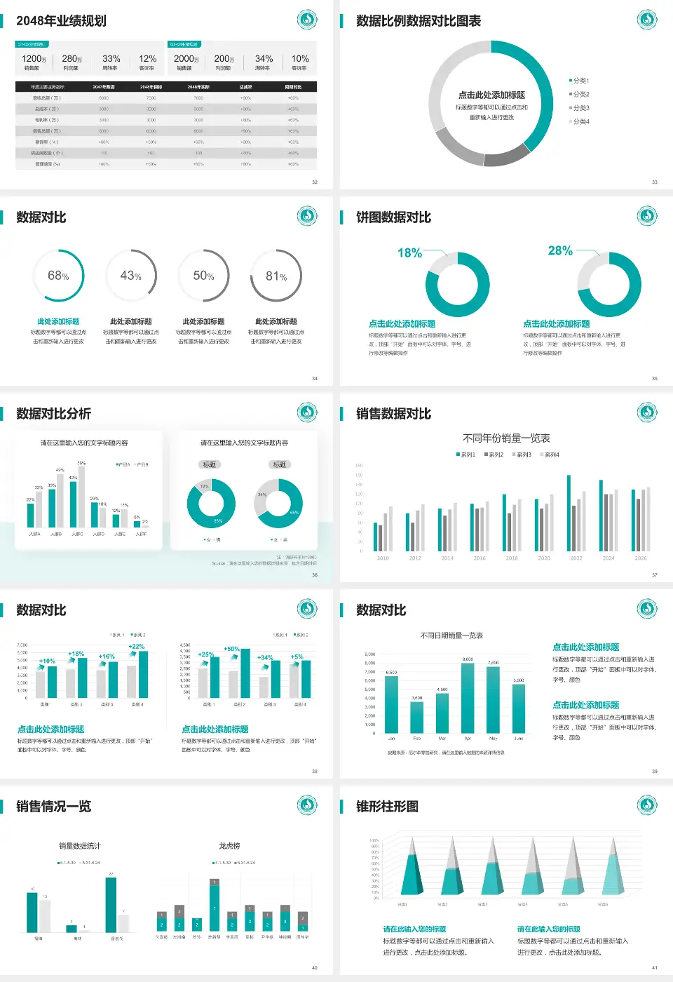 山东第一医科大学附属肿瘤医院科室介绍与推广PPT模板16:9格式幻灯片预览图5