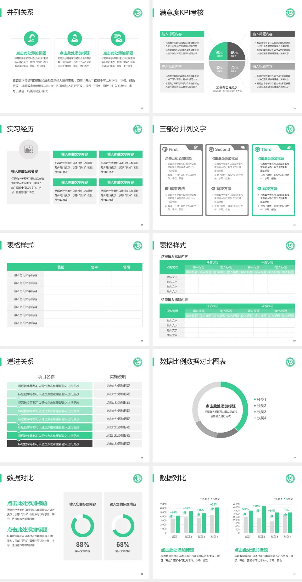 单县中心医院医院管理报告PPT模板4:3格式幻灯片预览图5