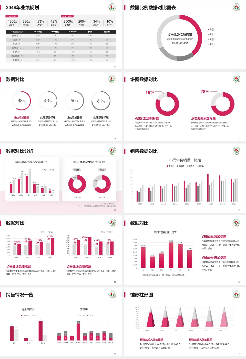 连云港市妇幼保健院科室介绍与推广PPT模板16:9格式幻灯片预览图5