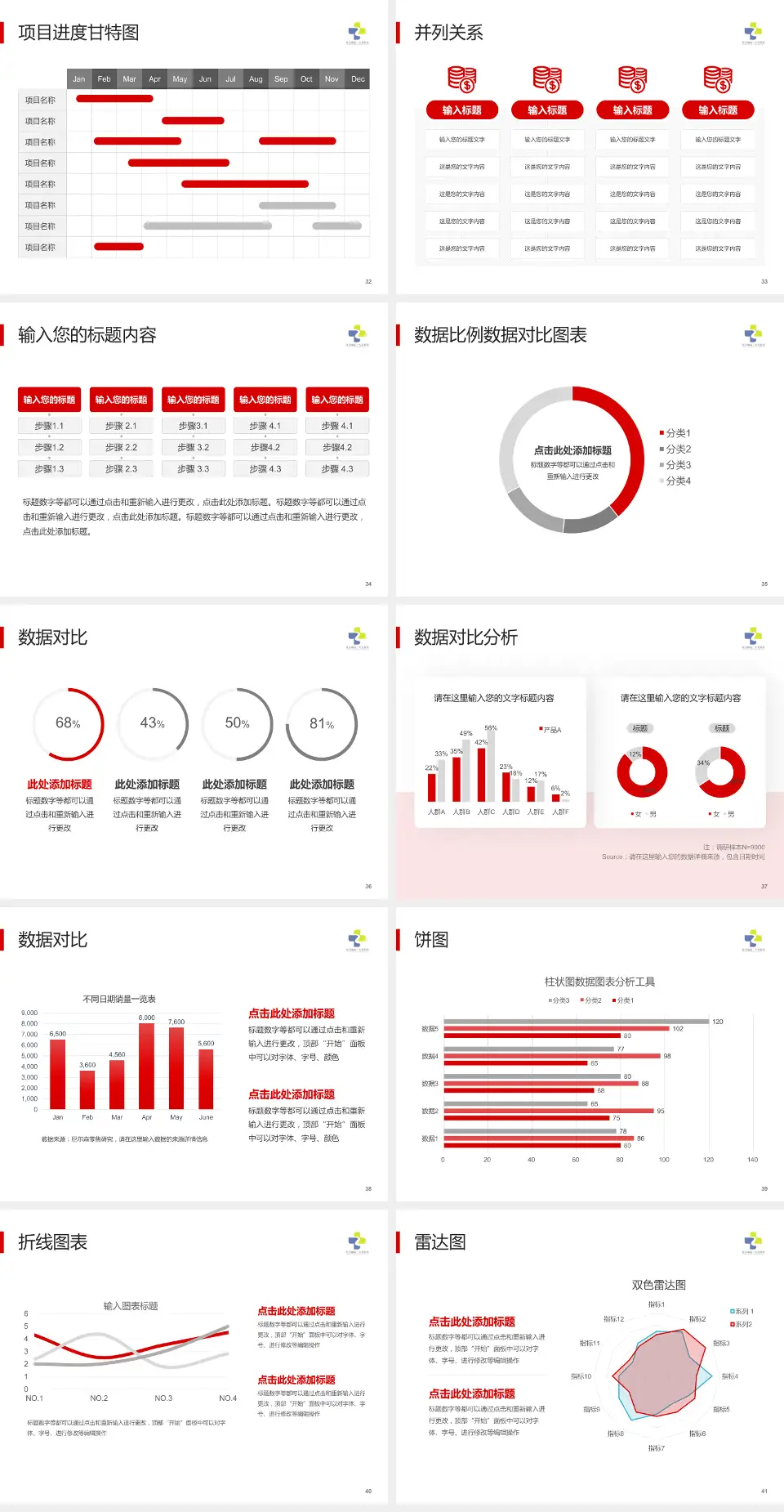 东营市第二人民医院西院区项目申请与汇报PPT模板4:3格式幻灯片预览图5