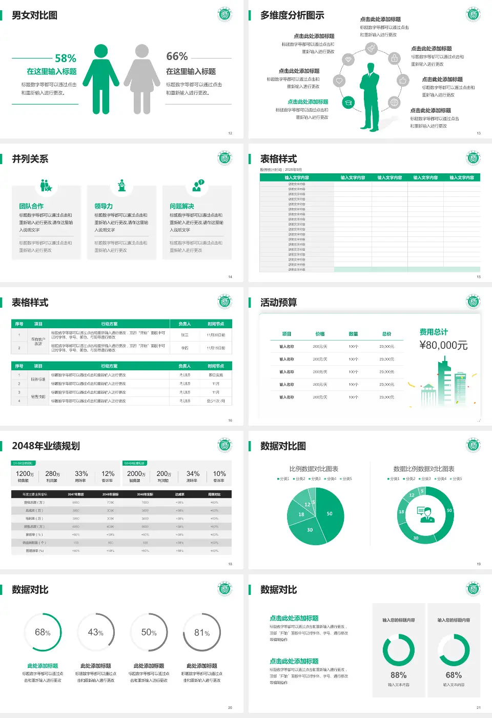 威海市立医院财务与预算报告PPT模板16:9格式幻灯片预览图3