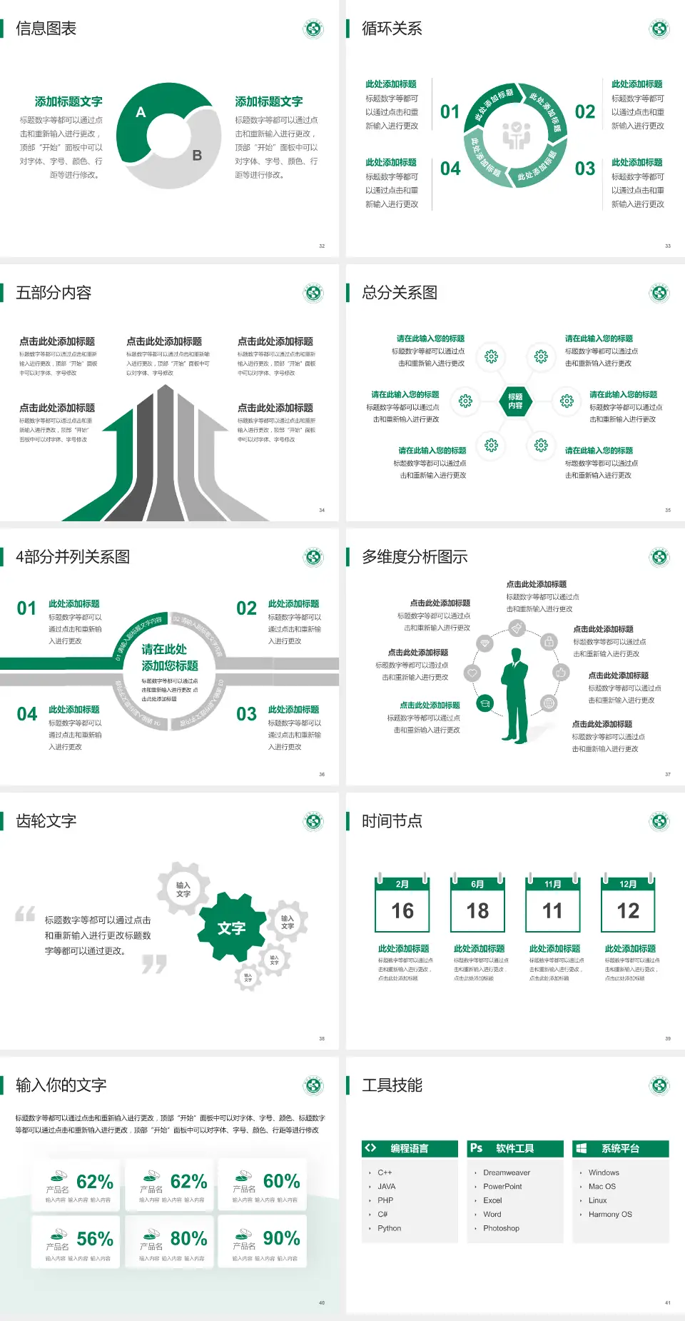 寿光市人民医院护理专业职业生涯规划PPT模板4:3格式幻灯片预览图5