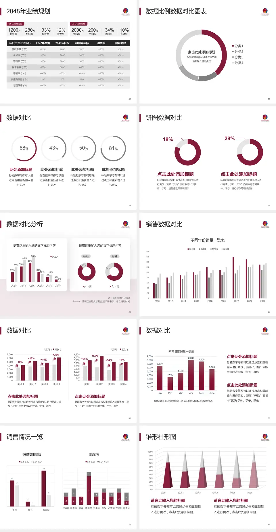 临沂市妇幼保健院科室介绍与推广PPT模板4:3格式幻灯片预览图5