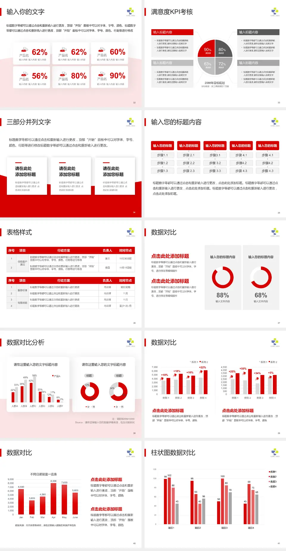东营市第二人民医院东院区科研成果展示PPT模板4:3格式幻灯片预览图5