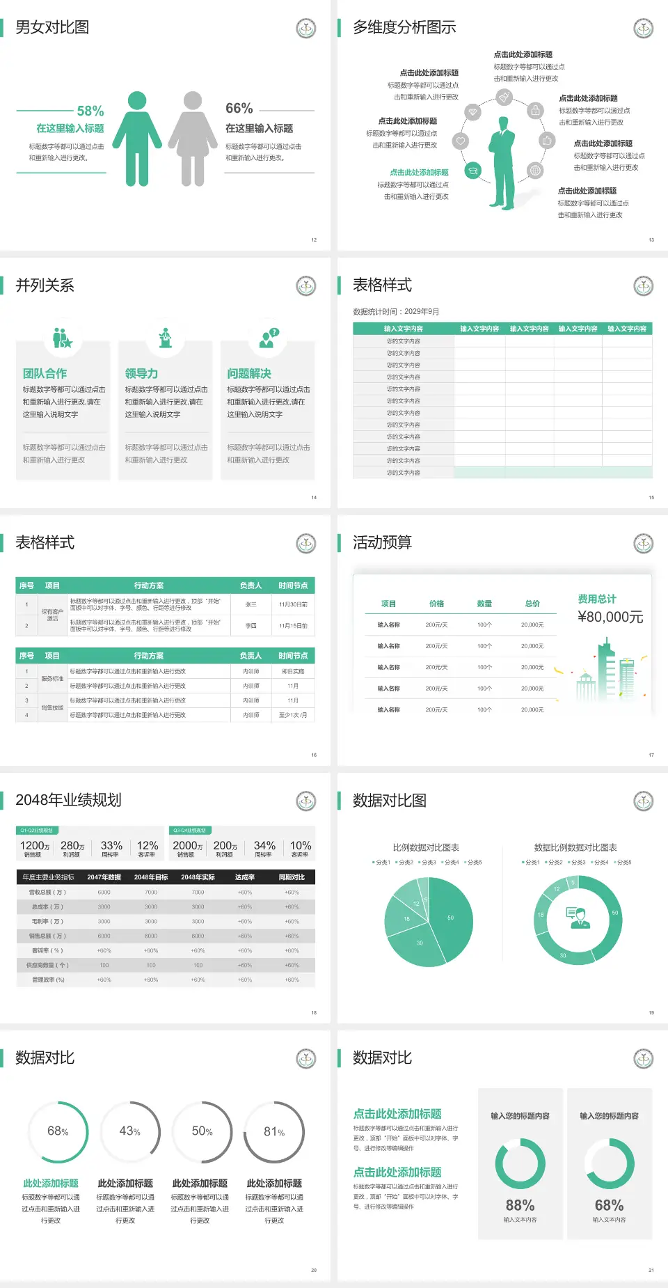 临沂市中心医院财务与预算报告PPT模板4:3格式幻灯片预览图3