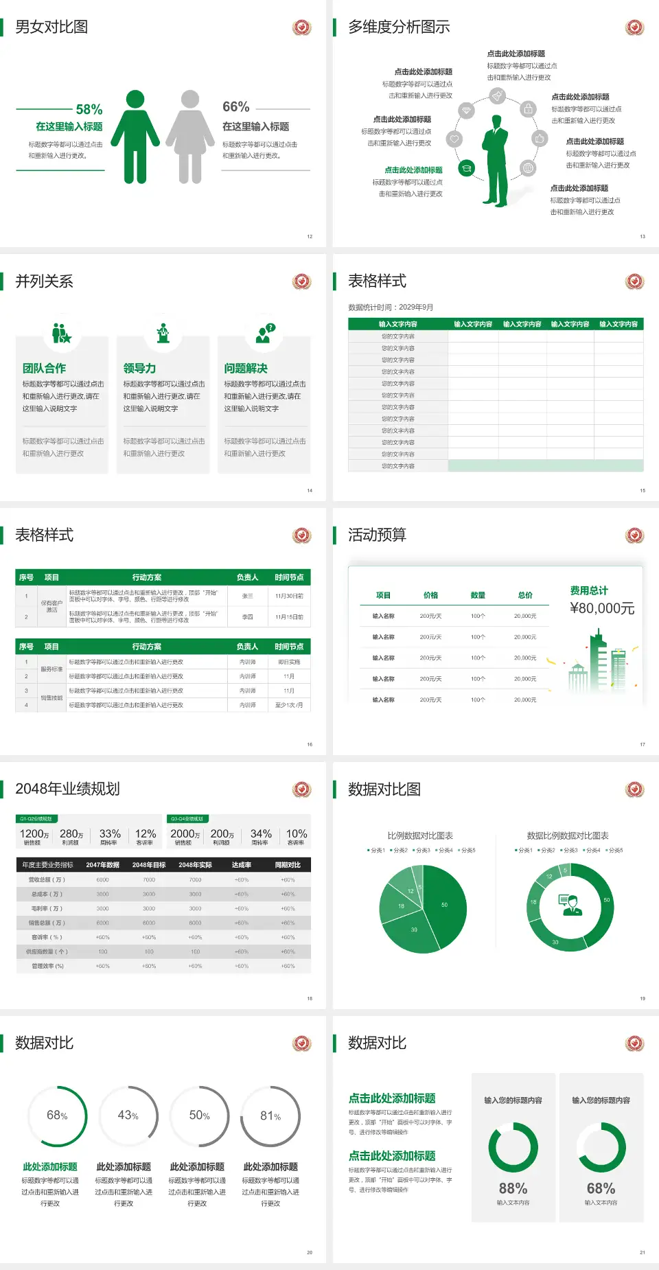 威海市妇幼保健院北院财务与预算报告PPT模板4:3格式幻灯片预览图3