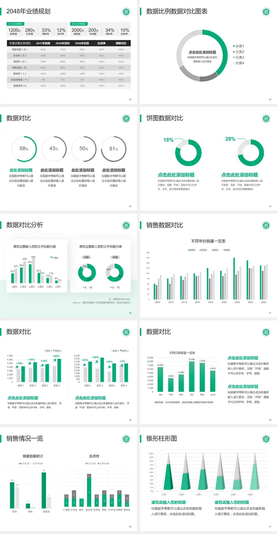 威海市立医院科室介绍与推广PPT模板4:3格式幻灯片预览图5