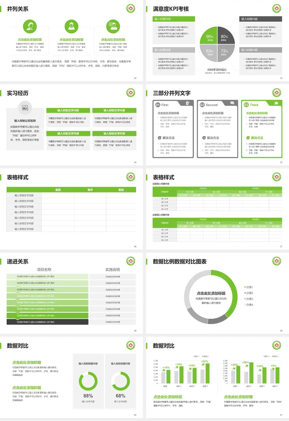 阜宁县人民医院医院管理报告PPT模板16:9格式幻灯片预览图5