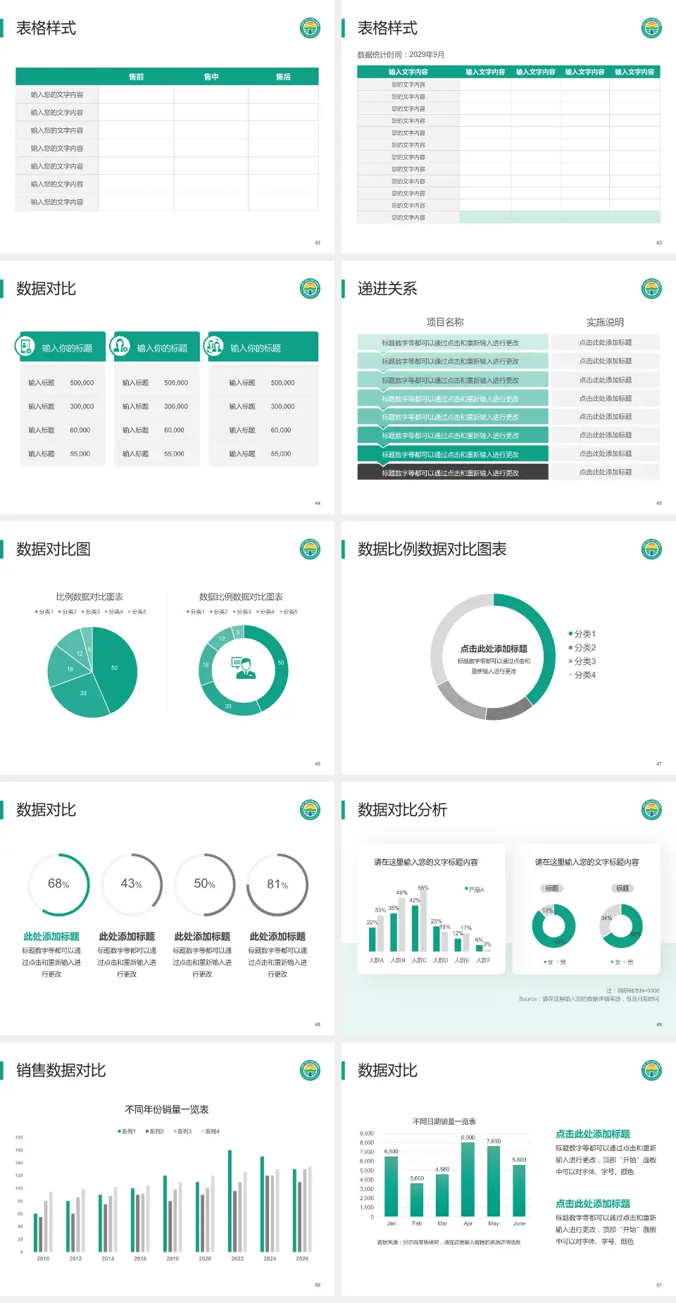 山东第一医科大学第二附属医院品管圈PDCA演示专用PPT模板4:3格式幻灯片预览图6
