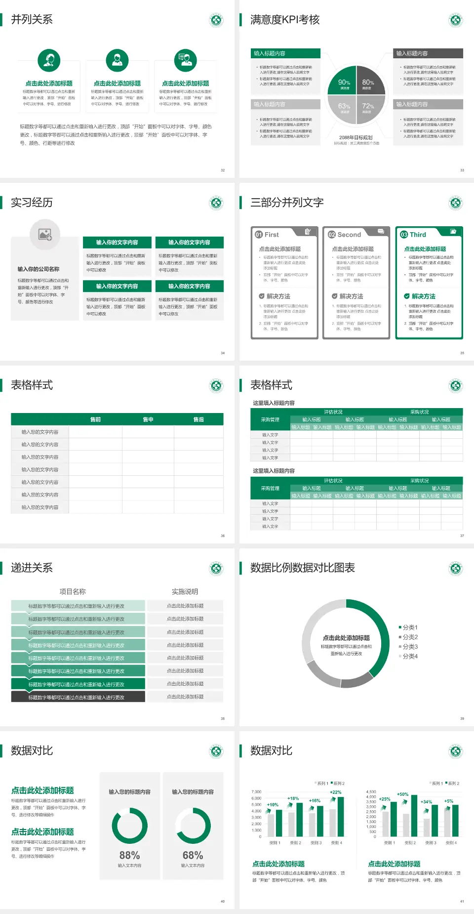 寿光市人民医院医院管理报告PPT模板4:3格式幻灯片预览图5