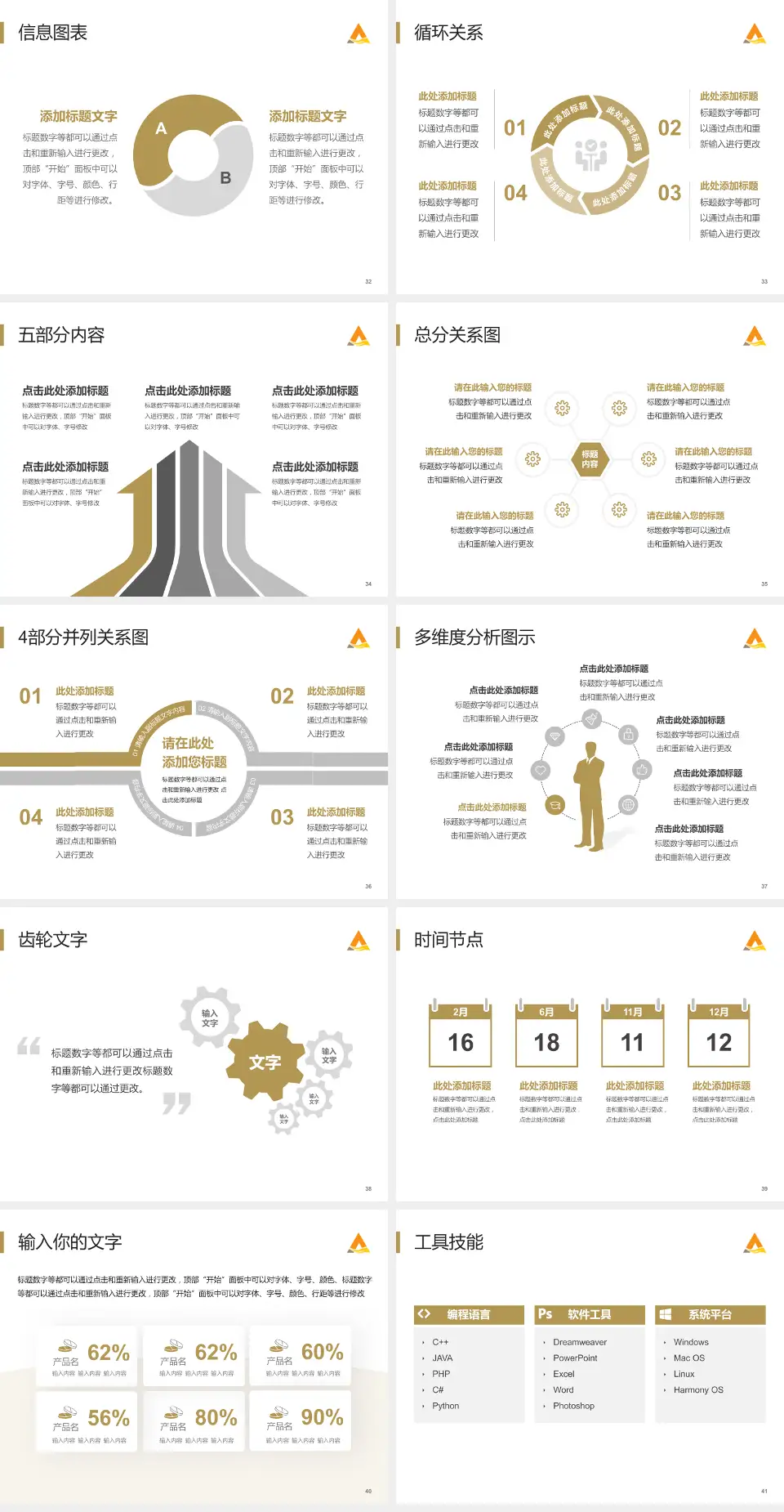山东省第二人民医院护理专业职业生涯规划PPT模板4:3格式幻灯片预览图5