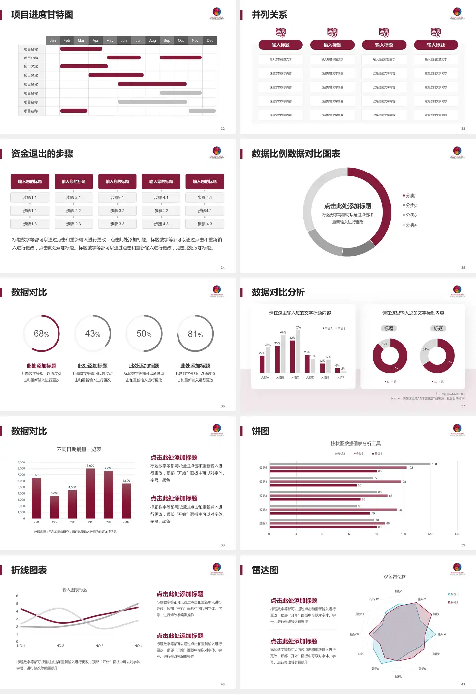 临沂市妇幼保健院项目申请与汇报PPT模板16:9格式幻灯片预览图5