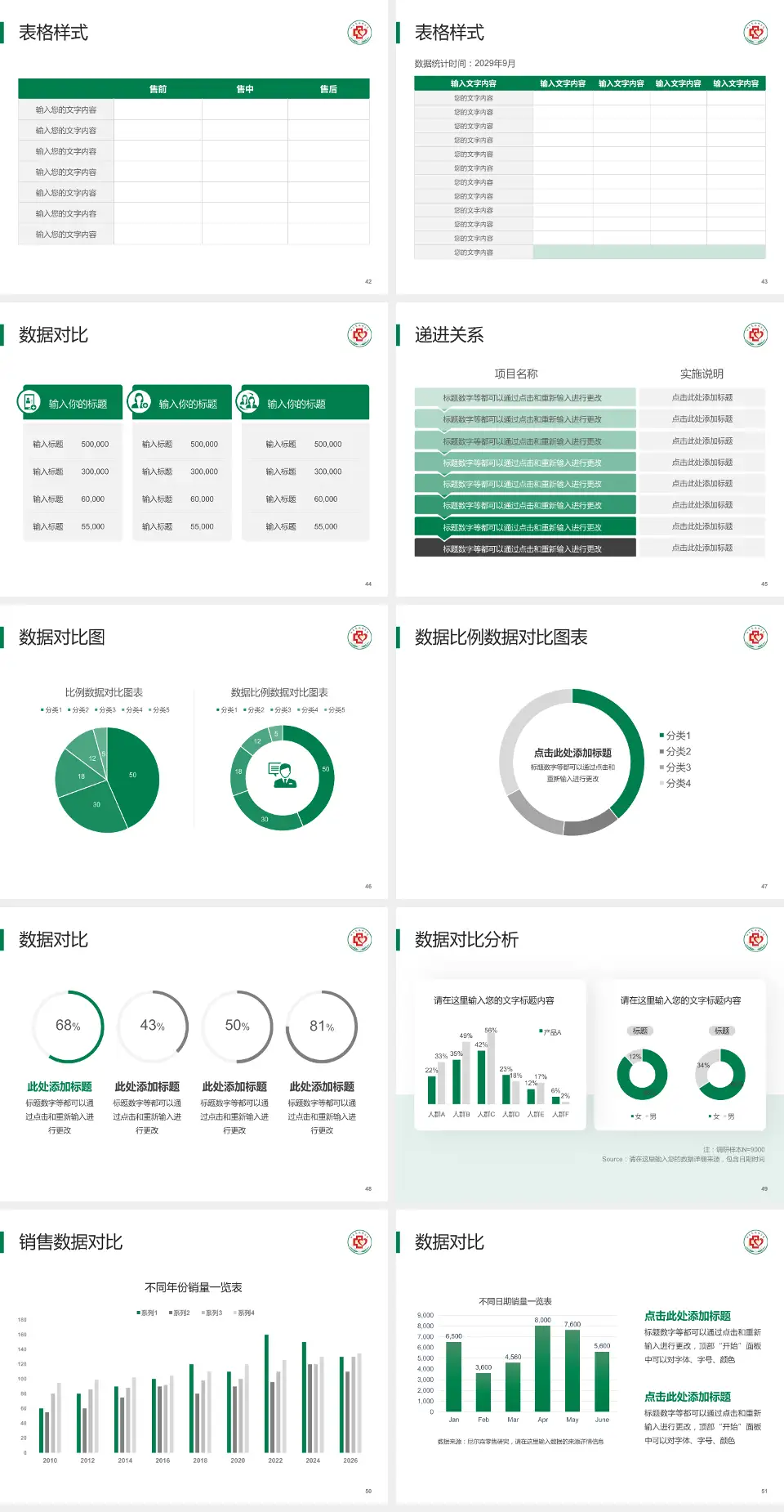 山东省胸科医院品管圈PDCA演示专用PPT模板4:3格式幻灯片预览图6