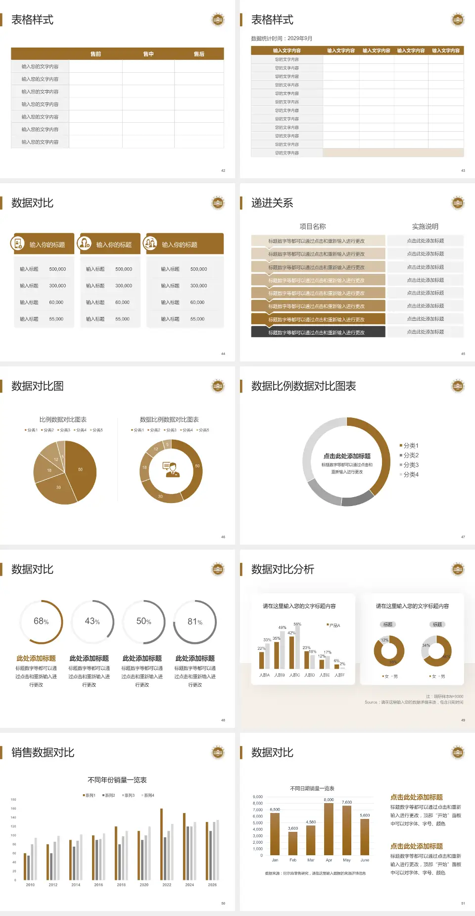 山东省立医院东院品管圈PDCA演示专用PPT模板4:3格式幻灯片预览图6
