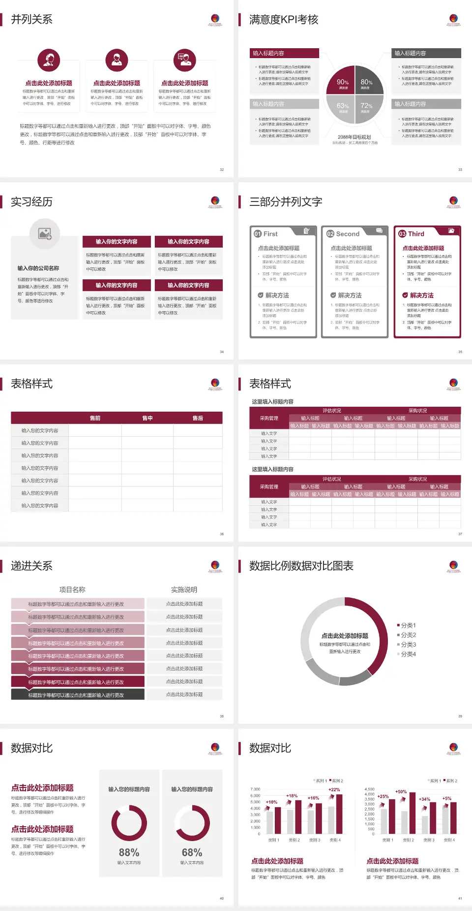 临沂市妇幼保健院医院管理报告PPT模板4:3格式幻灯片预览图5