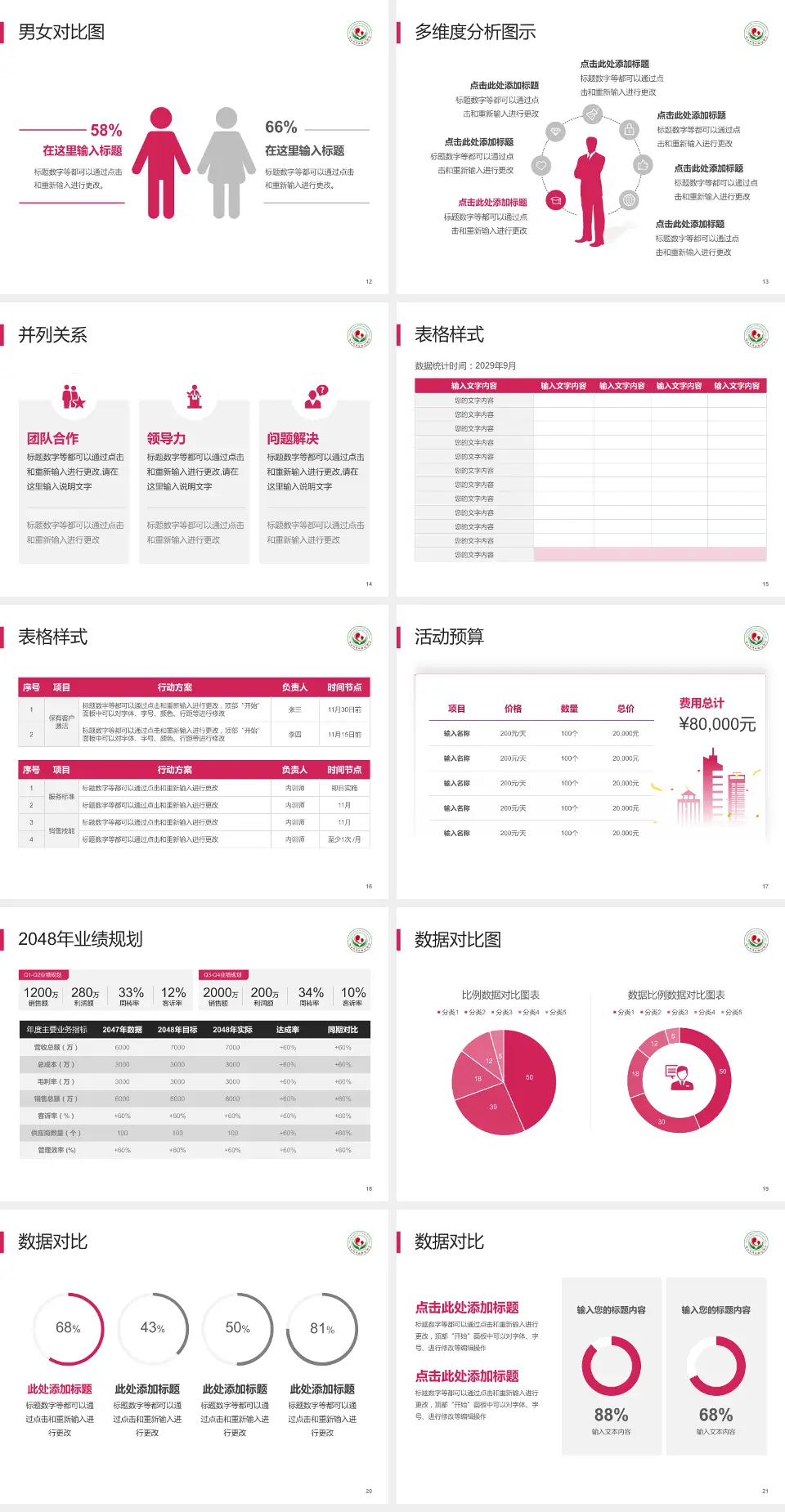 连云港市妇幼保健院财务与预算报告PPT模板4:3格式幻灯片预览图3