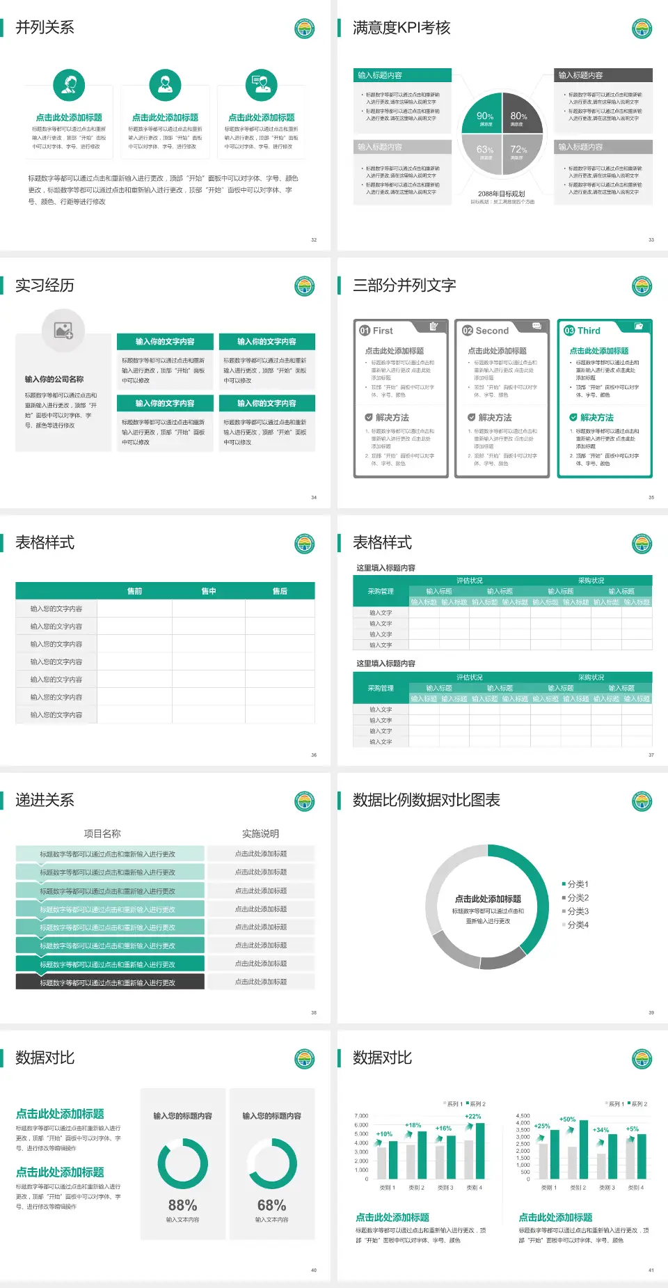 山东第一医科大学第二附属医院医院管理报告PPT模板4:3格式幻灯片预览图5