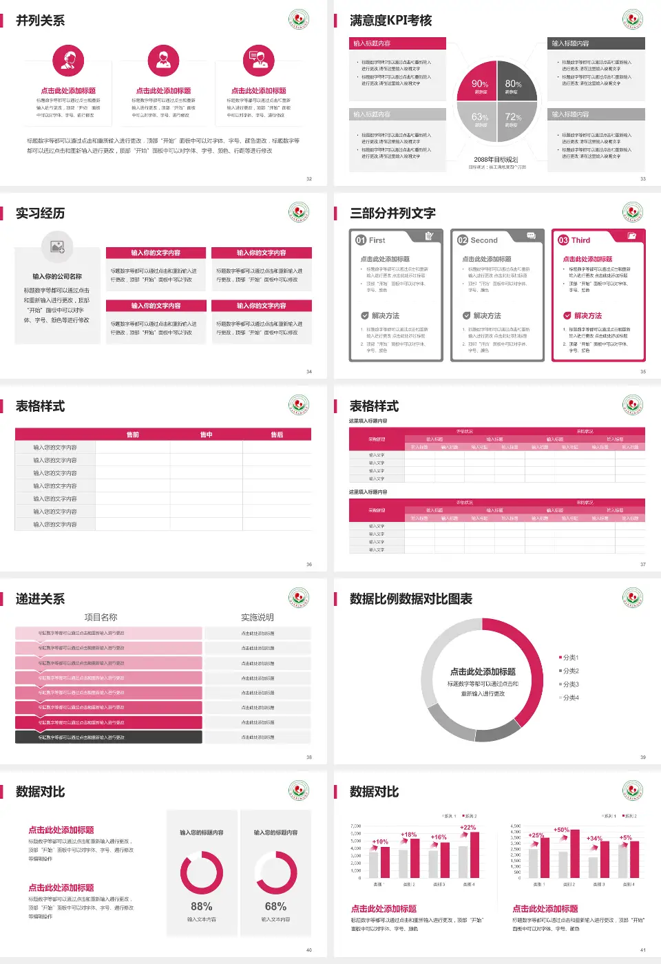 连云港市妇幼保健院医院管理报告PPT模板16:9格式幻灯片预览图5