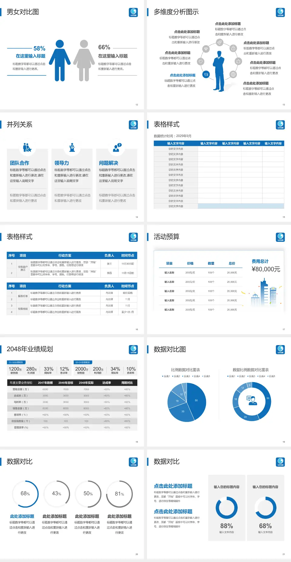 山东大学附属生殖医院财务与预算报告PPT模板4:3格式幻灯片预览图3