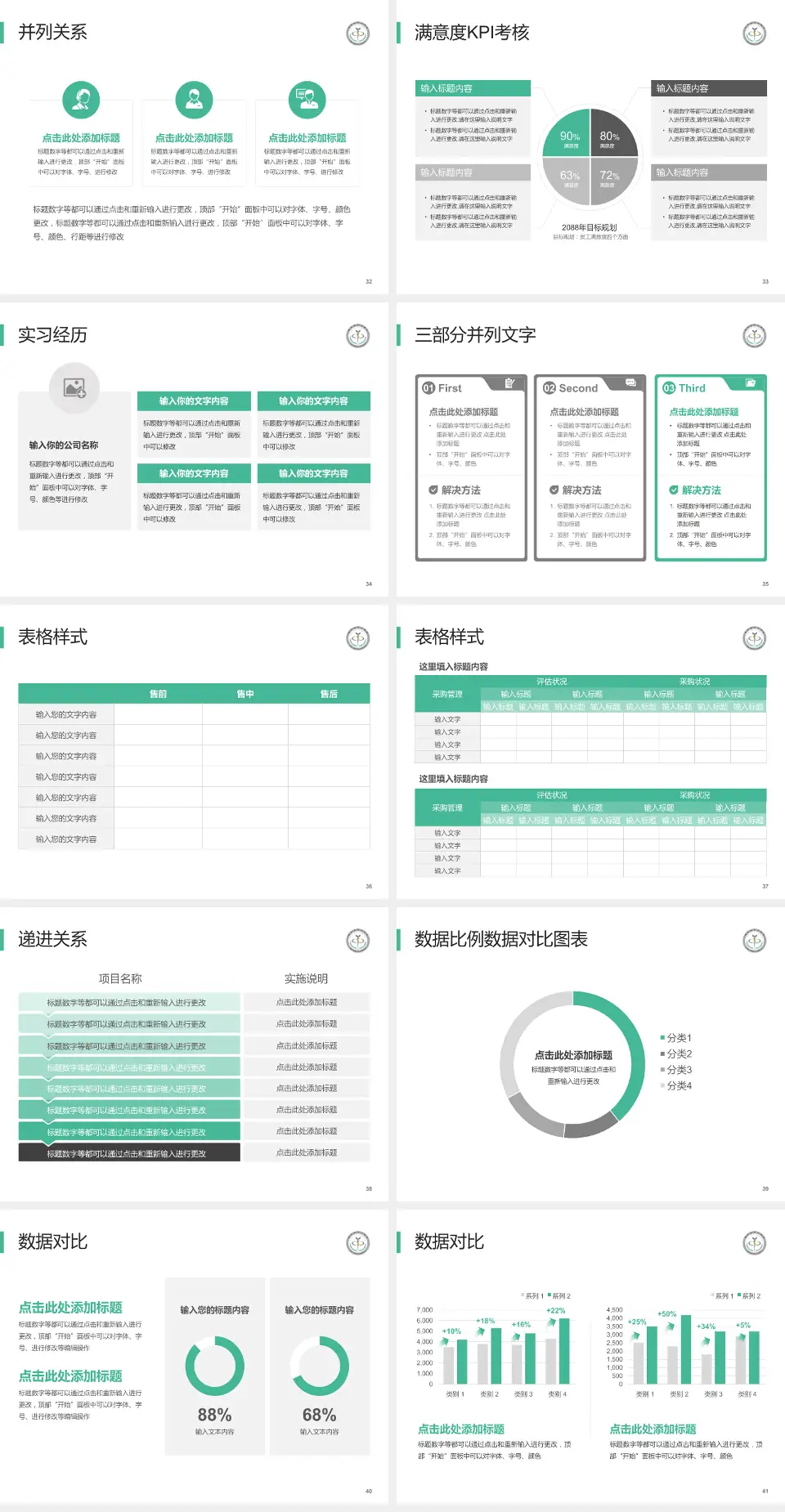 临沂市中心医院医院管理报告PPT模板4:3格式幻灯片预览图5