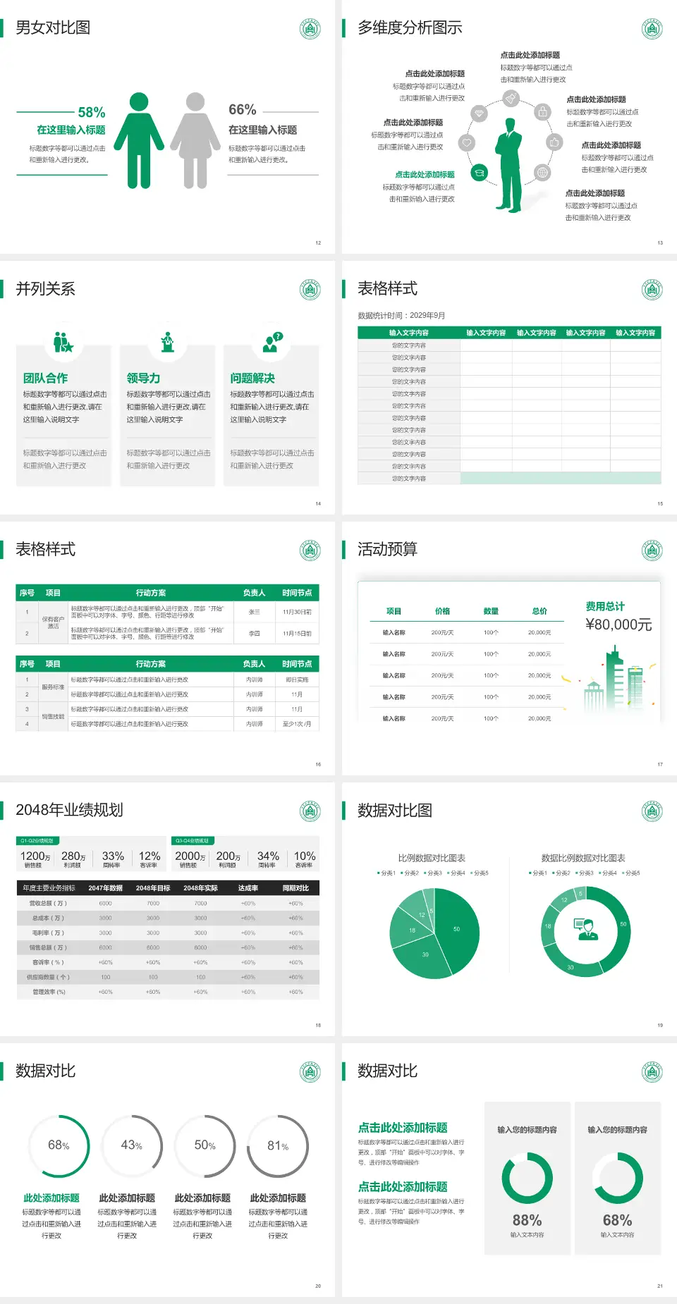 山东大学齐鲁医院财务与预算报告PPT模板4:3格式幻灯片预览图3
