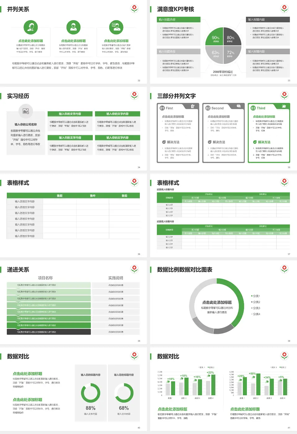 临邑县人民医院医院管理报告PPT模板16:9格式幻灯片预览图5