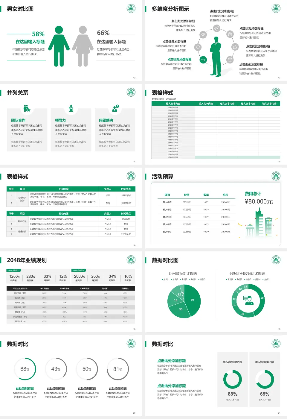 山东大学齐鲁医院(青岛)财务与预算报告PPT模板16:9格式幻灯片预览图3