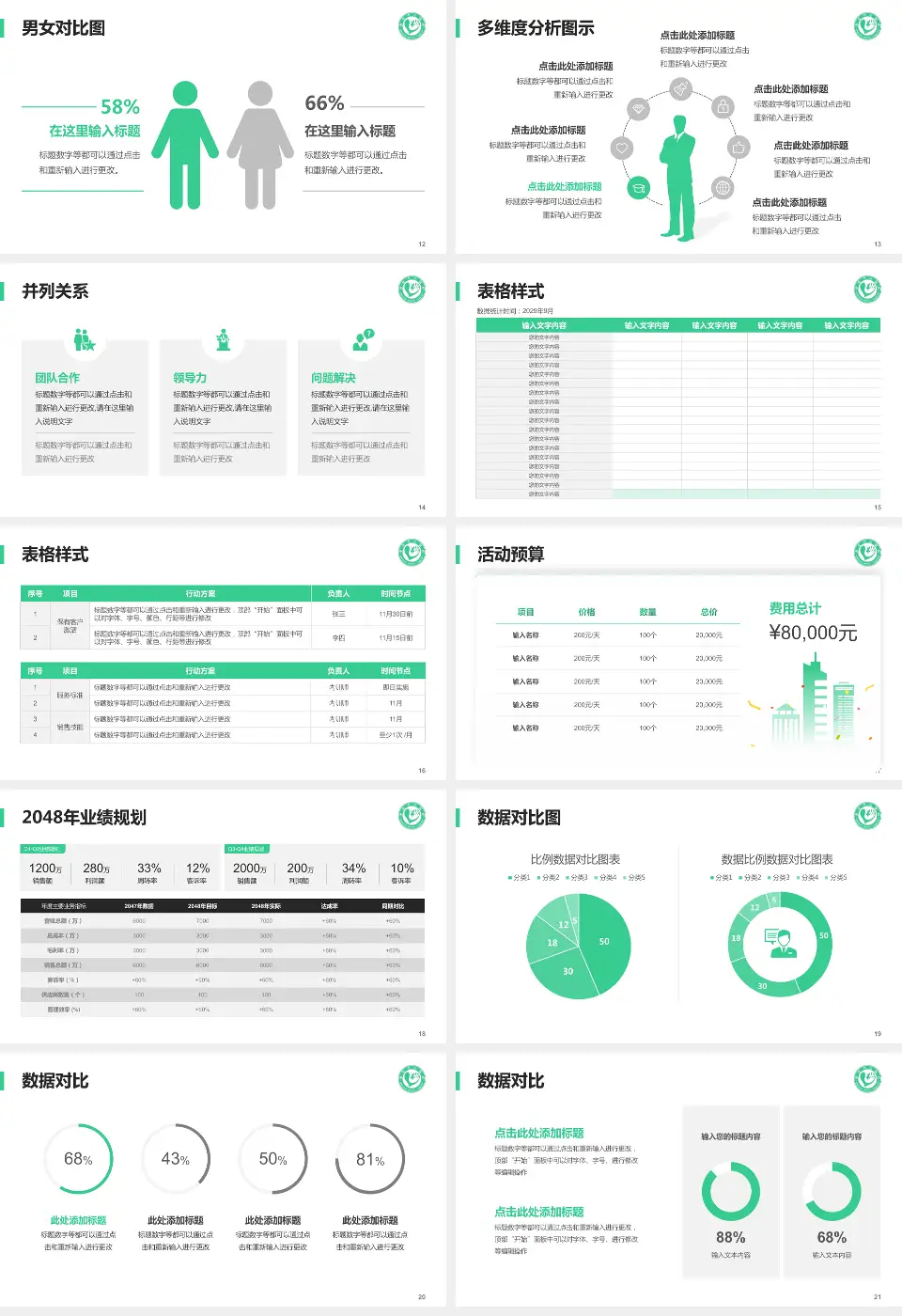 单县中心医院财务与预算报告PPT模板16:9格式幻灯片预览图3
