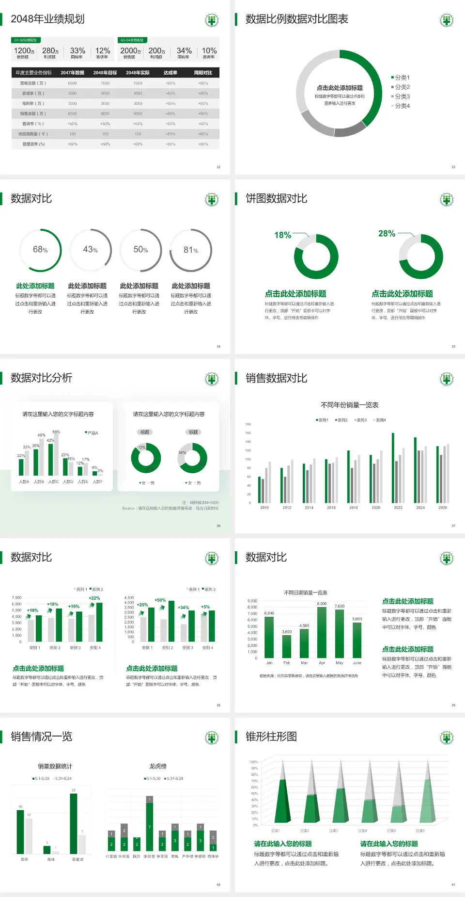 平邑县人民医院科室介绍与推广PPT模板4:3格式幻灯片预览图5