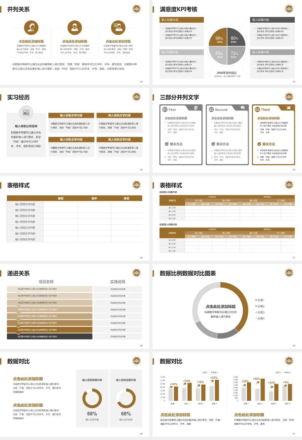山东省立医院东院医院管理报告PPT模板16:9格式幻灯片预览图5