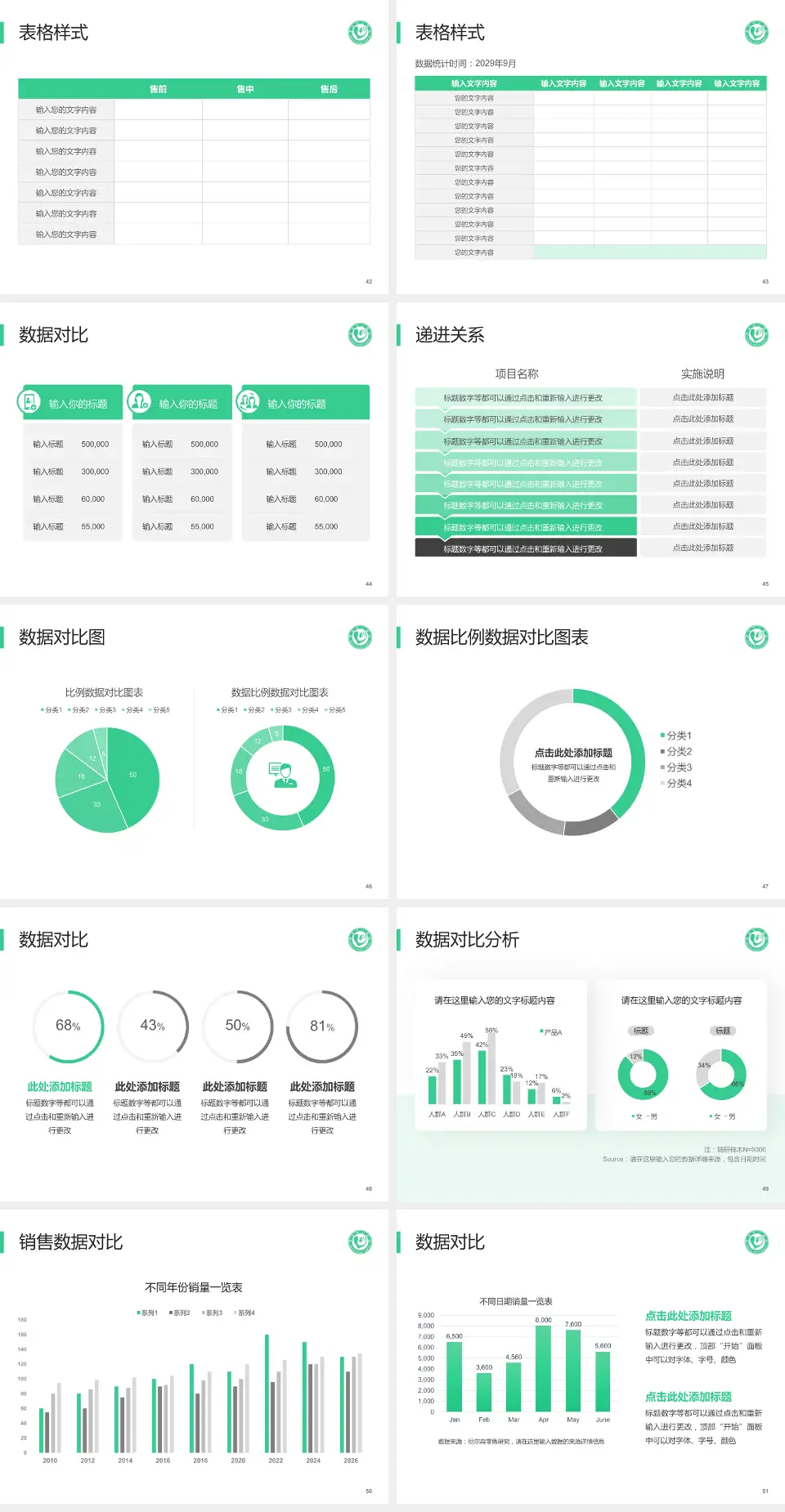 单县中心医院品管圈PDCA演示专用PPT模板4:3格式幻灯片预览图6